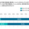 自転車ヘルメット「かぶっていない」が9割…ヘルメット着用に関する意識調査