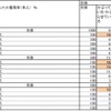 自転車ヘルメット「かぶっていない」が9割…ヘルメット着用に関する意識調査