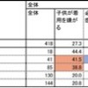 自転車ヘルメット「かぶっていない」が9割…ヘルメット着用に関する意識調査