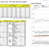 2015年2月の東日本エリアのパートタイム平均時給詳細データ。アイデム調べ