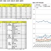 2015年2月の西日本エリアのパートタイム平均時給詳細データ。アイデム調べ