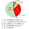 高校生のバイク利用調査、全国規模で実施---「3ない運動」は転換点