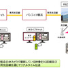 デモンストレーションのイメージ図