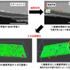 横浜ゴムのゴムとスチールコードの接着劣化を3次元で解析する技術（イメージ）