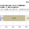 【学生対象】先輩と比較した自分たちの就職活動の状況（マイナビ学生就職モニター調査4月の活動状況）