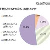 子どもの入社式や内定式に出席したいか