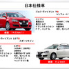 【VW ゴルフ ヴァリアント 日本発表】コンフォートとスポーツ…2つのグレード