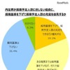 内定者が採用予定人数に達しない場合に、採用基準を下げるか