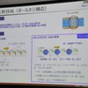 RP-EPSに導入されたボールねじ構造（特許出願中）