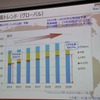 グローバルにおけるEPS市場の予測。生産台数の増加とともに、ESP化率も上昇する