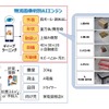 物流画像判別AIエンジンによるデジタルデータの取得