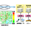 日立、タクシーのプローブ情報を活用…交通情報を提供