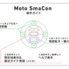 Moto SmaCon操作ガイド