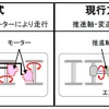 「次期特急車両」はハイブリッド式を採用。エンジンで発電した電力と蓄電池にためた電力を併用する。