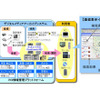 【最新カーナビ徹底ガイド2007夏】パナソニック CN-HDS965TD「12セグの受信地域を拡大するために」…開発者