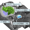 豊田自動織機、建機向けハイブリッドユニットを新開発…日立 油圧ショベルに供給