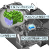 ハイブリッドユニット新型ハイブリッドエンジン（モータ一体型）とPCU