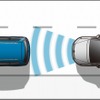 VW シャラン TSI コンフォートライン テック エディションアダプティブクルーズコントロール ACC
