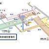 外貨自動両替機は千代田線の原宿口改札付近に設置される。