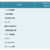 自動車メーカー 他社牽制力ランキング2016