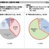 自信を持って「情報教育」の授業を行っているか