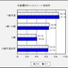 年齢層別チャイルドシート使用率