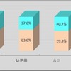 チャイルドシート取付け状況調査