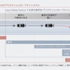 【レクサス LS 新型】世界初のアクティブ操舵回避支援を搭載へ