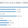 「運転ができたら」と思った場面