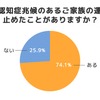 認知症の兆候があるご家族の運転を止めたことがありますか？