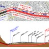 手稲トンネルの札幌方坑口から札幌駅までの平面図（上）と縦断面図（下）。手稲トンネルを延伸する形で札幌の市街地区間を高架から地下トンネルに変更する。