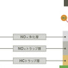 日産、ディーゼル新技術を発表…SULEVレベルの排出ガス実現