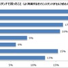 セルフ式ガソリンスタンドで困ったこと