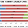 1回あたりの給油量