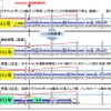 東海道・山陽新幹線の停電、原因はエアセクション停止