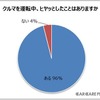 クルマの運転をする人なら誰しもが経験するであろう、運転中のヒヤッとする瞬間