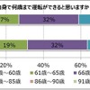 自身の考える運転限度年齢