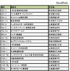 旅好きが選ぶ！工場見学＆社会科見学ランキング2017