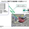 駐車料金をETCで決済、静岡市内でのモニター募集は今までと何が違うのか