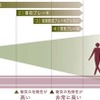 スマートアシストIIIとなったことで歩行者に対して警告だけでなく、緊急ブレーキも作動するようになった