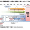 第5世代移動通信システム推進ロードマップ