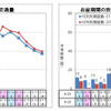 お盆期間の交通量と渋滞回数（下り線）