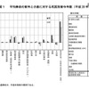 平均寿命の前年との差に対する死因別寄与年数　出典：厚生労働省「平成28年簡易生命表の概況」