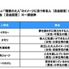 子どもに目指してほしい理想の大人のイメージに合う有名人とその理由