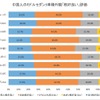 中国でのセダン外観イメージ「格好良い」評価