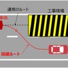 工事現場の回避イメージ