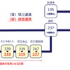 渋谷・新宿から主要駅までの運賃（普通運賃・大人・ICカード）。相模原線の京王多摩川～橋本間を含む区間は加算運賃の引下げで10～20円値下げされる。