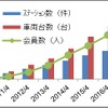 佐賀県でカーシェアリング「タイムズカープラス」開始…初の全都道府県展開