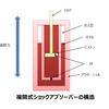 ショックアブソーバーとは