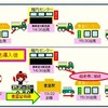 首都圏翌日便（超速宅急便）の仕組み